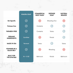 A comparison infographic for Kimura Soap 